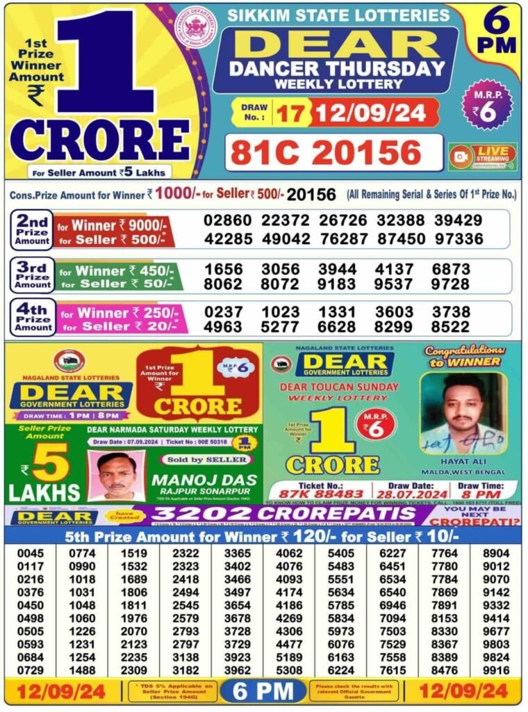 Lottery Sambad Result 6 PM Today Result